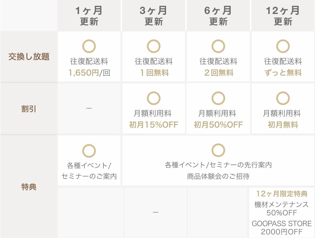 契約期間プラン図